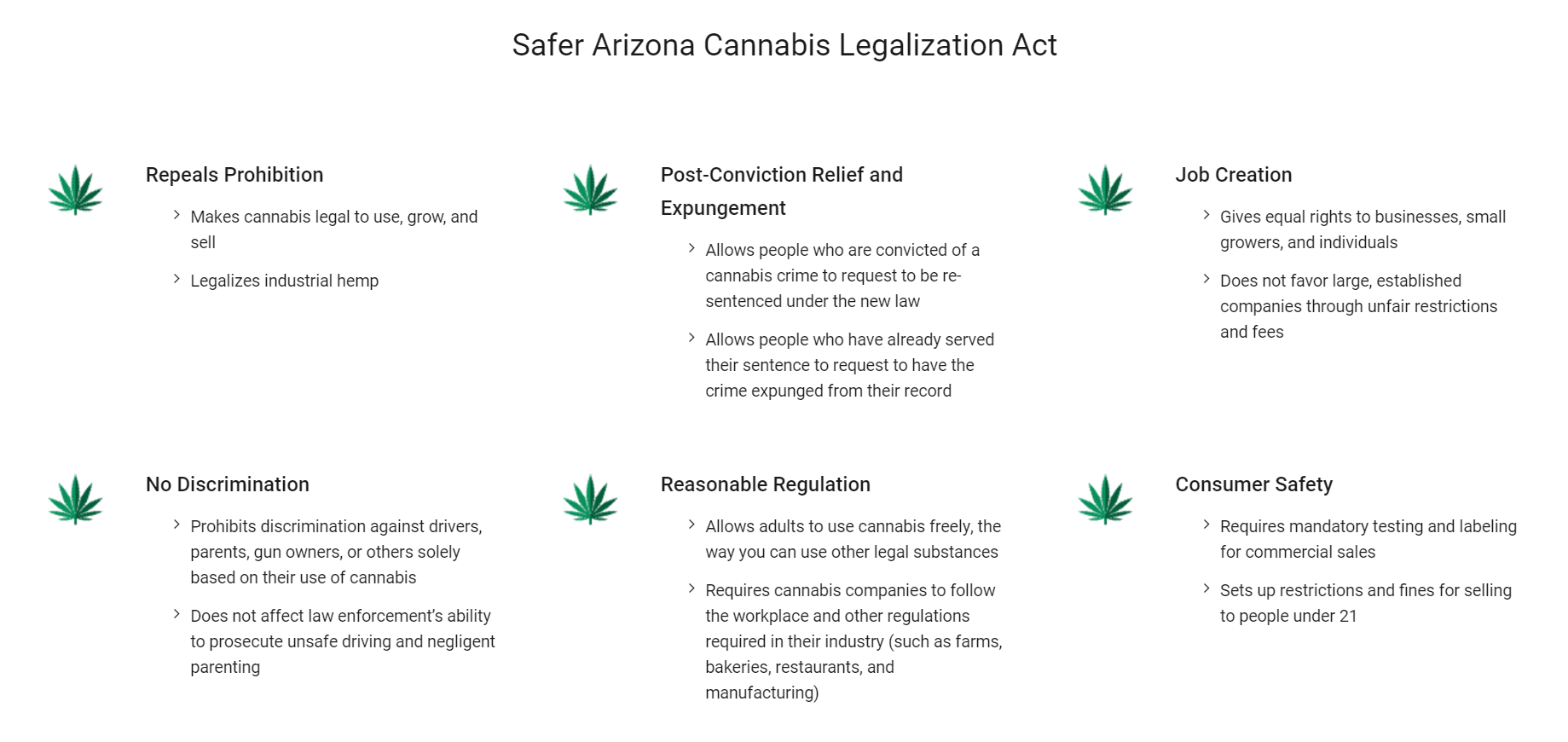 Safer Arizona images - Safer Arizona - Arizona Libertarian Party initiative